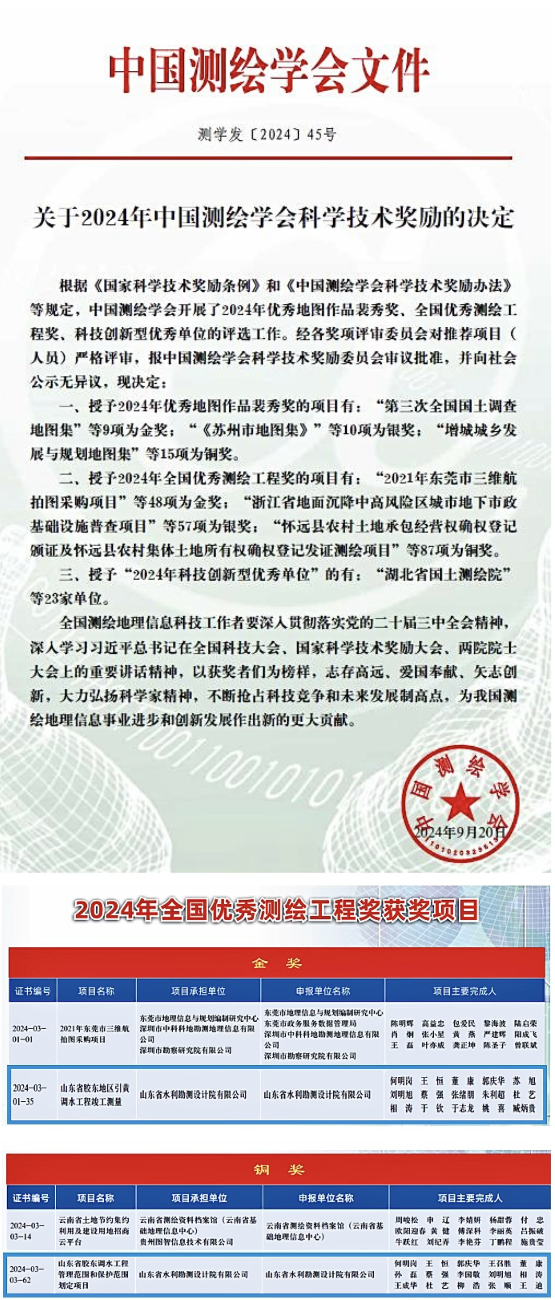 喜報！山東水設(shè)榮獲全國優(yōu)秀測繪工程金獎
