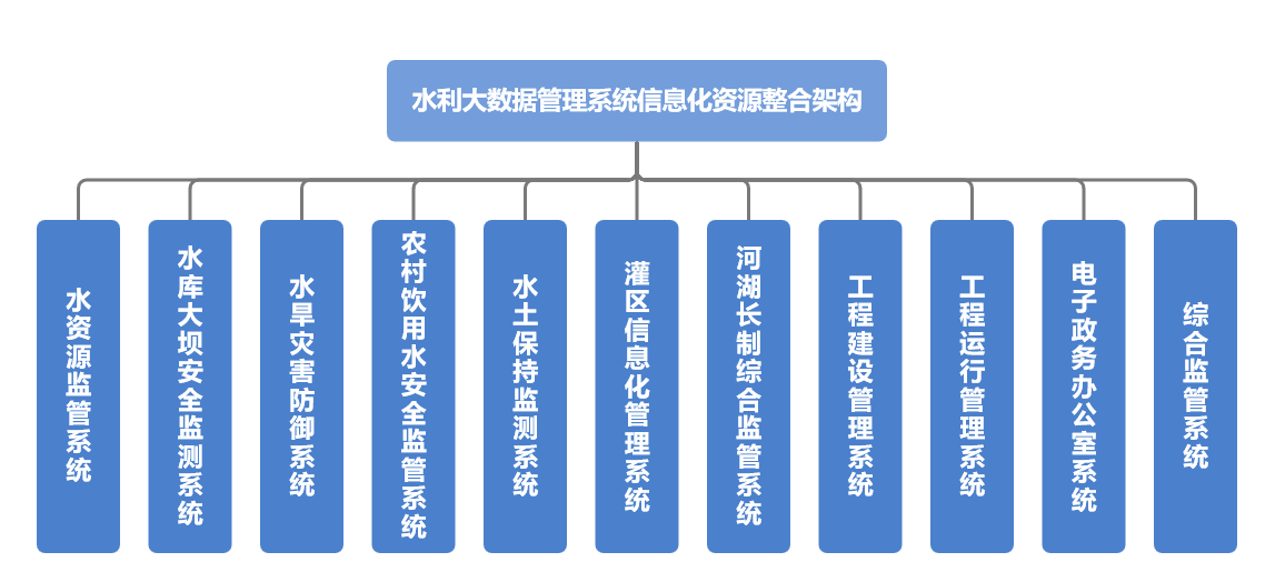 山東水設(shè)自研水利大數(shù)據(jù)管理系統(tǒng)實現(xiàn)信息高效互聯(lián)共享